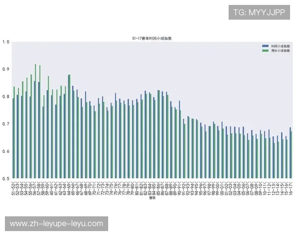 NBA统计数据深度分析:分析NBA赛季中的关键统计数据与趋势