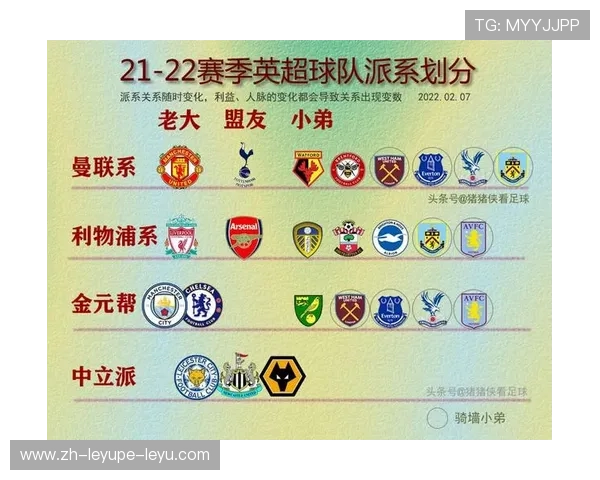 英超最新帮派球队关系揭秘