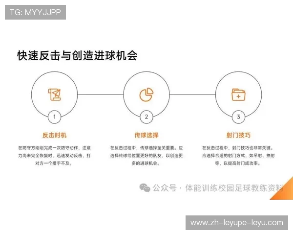 足球比赛中的快速反击与防守配合